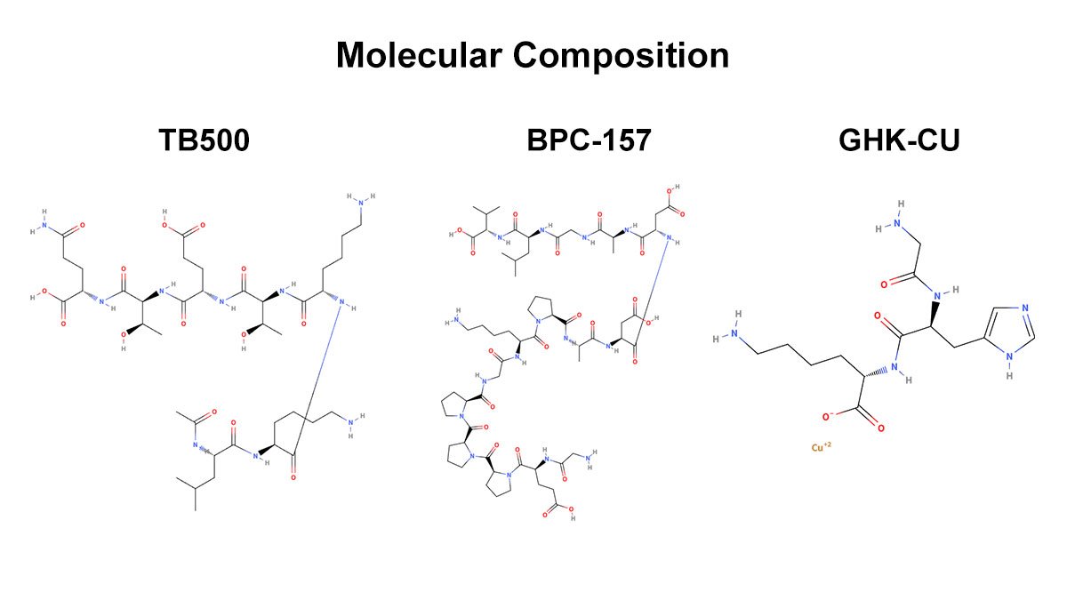 Molecular structure comparison of TB500, BPC-157, and GHK-Cu peptides for research use
